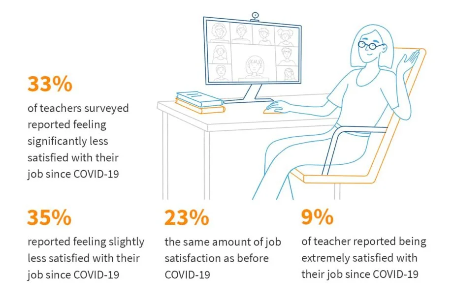 teachers_job_satisfaction