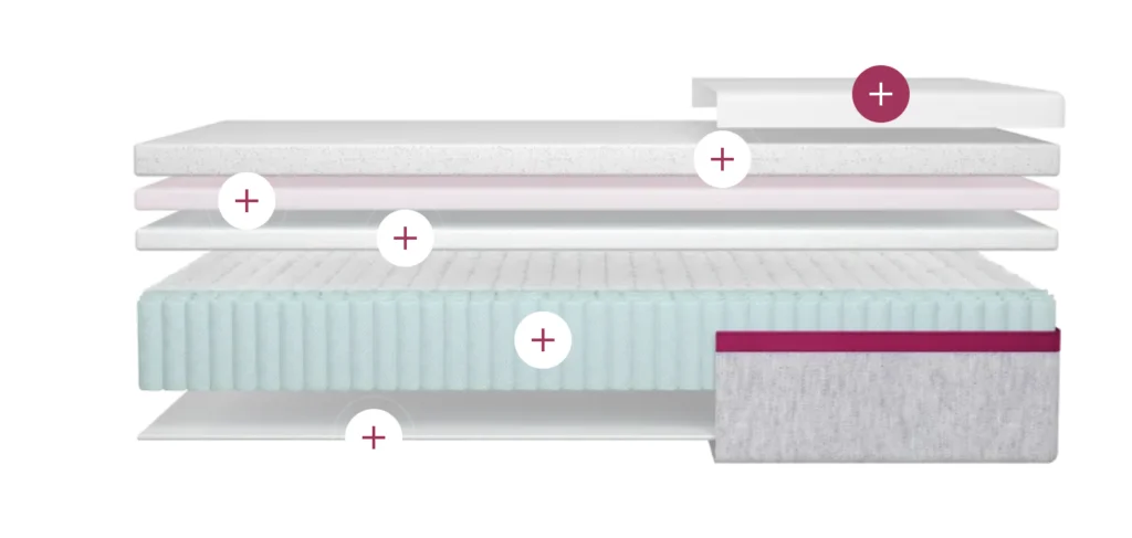 Helix Dusk construction