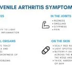 juvenile arthritis symptoms