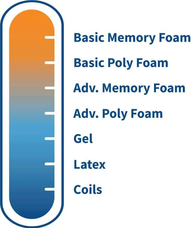 CoolingMattressConstruction