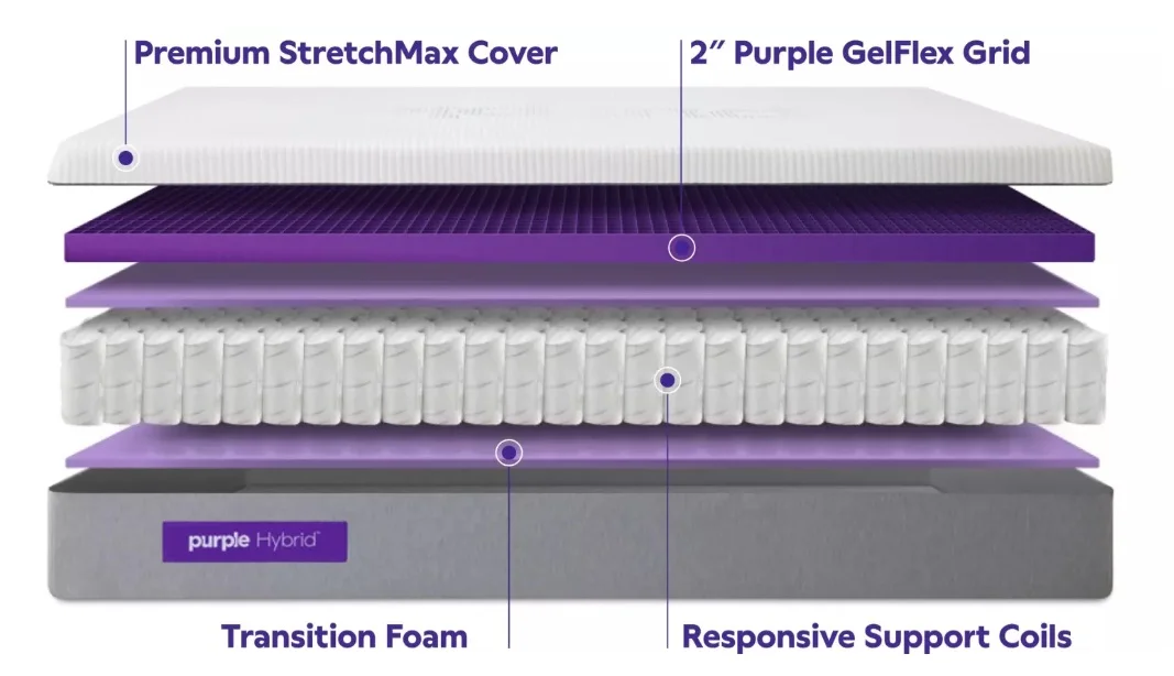 purple hybrid layers