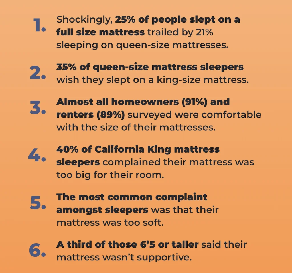 Mattress size key findings