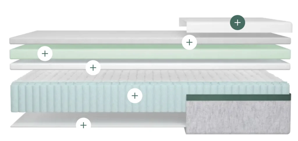 HELIX TWILIGHT CONSTRUCTION
