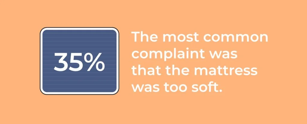 Most common complaints