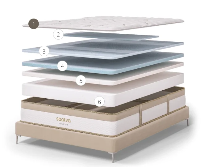 Loom & Leaf Mattress Construction